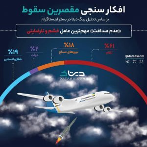 افکارسنحی مقصرین سقوط